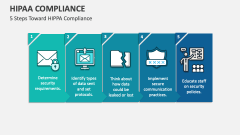 5 Steps Toward HIPPA Compliance - Slide 1