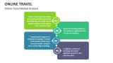 Online Travel Market Analysis - Slide 5