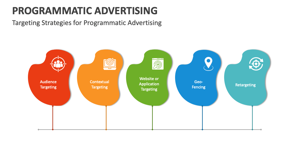 Programmatic Advertising PowerPoint and Google Slides Template - PPT Slides