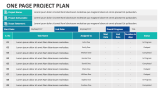 One Page Project Plan - Slide 2