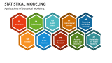 Applications of Statistical Modeling - Slide 5