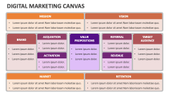 Digital Marketing Canvas - Slide 1