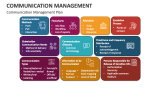 Communication Management Plan - Slide 2