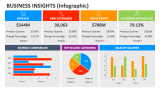 Business Insights (Infographic) - Slide 4