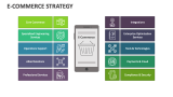 E-commerce Strategy - Slide 1