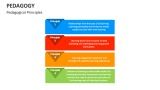 Pedagogical Principles - Slide 5