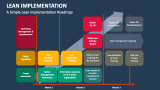 A Simple Lean Implementation Roadmap - Slide 4