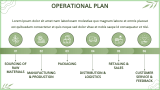 Herbal Company Business Plan - Slide 7