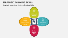 How to Improve Your Strategic Thinking Skills - Slide 1