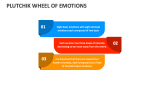 Plutchik Wheel of Emotions - Slide 8