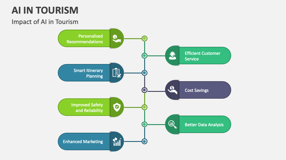 AI in Tourism PowerPoint and Google Slides Template - PPT Slides