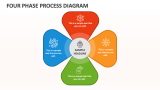 Four Phase Process Diagram - Slide 1