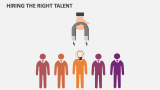 Hiring The Right Talent - Slide 2
