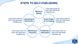 Self-Publishing Business Plan - Slide 4