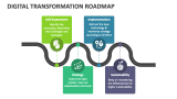 Digital Transformation Roadmap PowerPoint and Google Slides Template ...