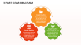 3 Part Gear Diagram - Slide 1