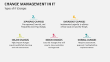 Types of IT Changes | Change Management in IT - Slide 4