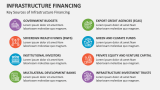 Key Sources of Infrastructure Financing - Slide 6