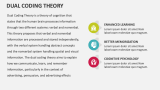 Dual Coding Theory - Slide 2