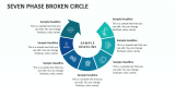 Seven Phase Broken Circle - Slide 1