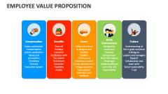 Employee Value Proposition - Slide 1