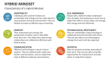 Characteristics of a Hybrid Mindset - Slide 3