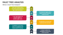 What is Fault Tree Analysis? - Slide 1