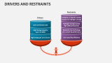 Drivers and Restraints - Slide 6