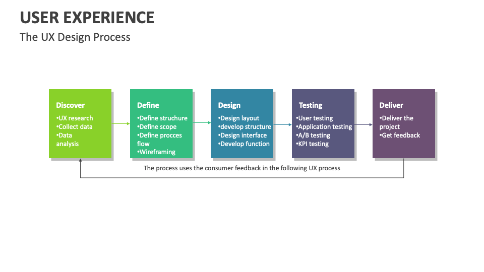 User Experience Template for PowerPoint and Google Slides PPT Slides User Experience Template for PowerPoint and Google Slides PPT Slides
