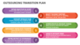 Outsourcing Transition Plan - Slide 1