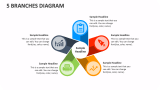 5 Branches Diagram - Slide 1