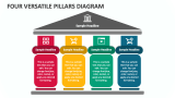 Four Versatile Pillars Diagram - Slide 1