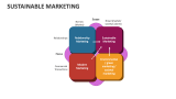 Sustainable Marketing - Slide 8