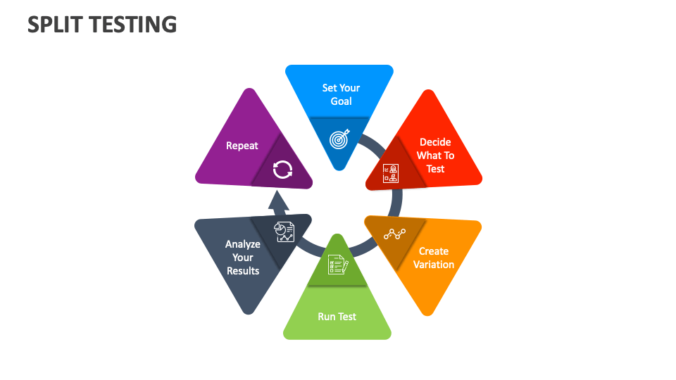 Split Testing Template for PowerPoint and Google Slides - PPT Slides
