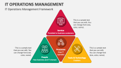 IT Operations Management PowerPoint and Google Slides Template - PPT Slides