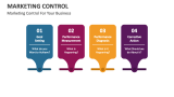 Marketing Control For Your Business - Slide 4
