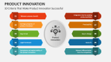 10 Criteria That Make Product Innovation Successful - Slide 3