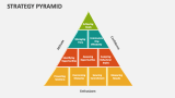 Strategy Pyramid - Slide 3