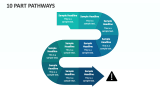 10 Part Pathways - Slide 1