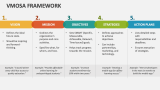VMOSA Framework - Slide 2