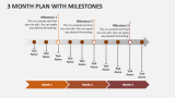 3 Month Plan with Milestones - Slide 2