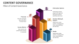 Pillars of Content Governance - Slide 2