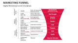 Digital Marketing Funnel (Analytics) - Slide 3