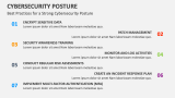 Best Practices for a Strong Cybersecurity Posture - Slide 9