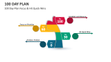 100 Day Plan Focus & Hit Quick Wins - Slide 2