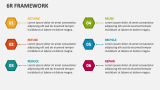 6R Framework - Slide 2