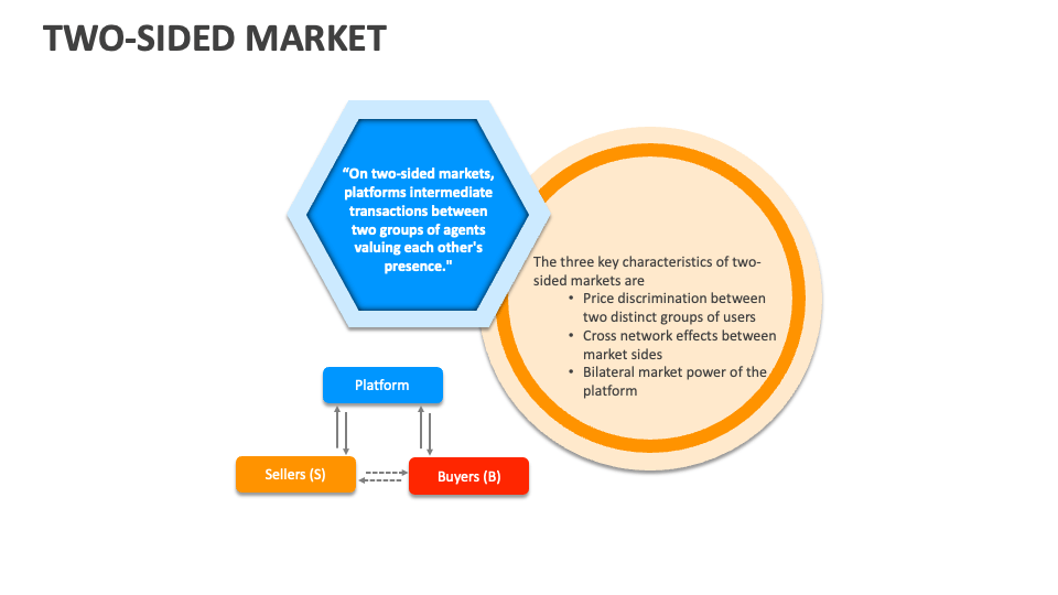 Two-Sided Market Template for PowerPoint and Google Slides - PPT Slides