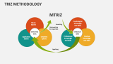TRIZ Methodology - Slide 2