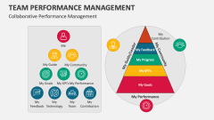 Collaborative Team Performance Management - Slide 1