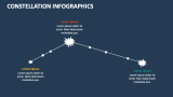 Constellation Infographics - Slide 2